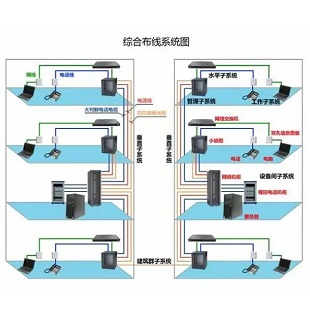 西安網絡維護綜合布線